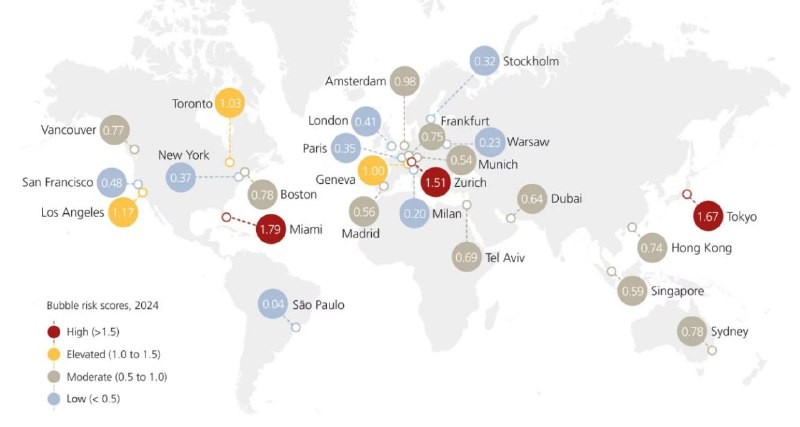 💥 Обновился ежегодный индекс «пузырей» от швейцарского финансового холдинга UBS.