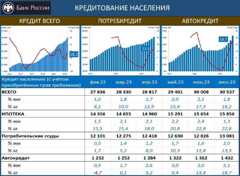 Льготные программы стали большой проблемой для бюджета (налогоплательщикам это обходится в сотни млрд в год).