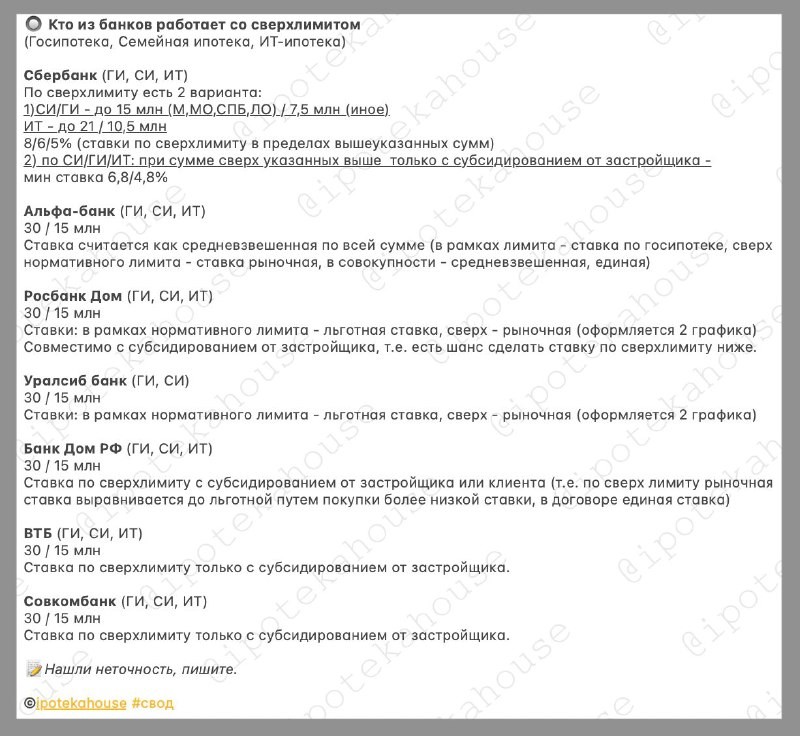 Программы предлагают Сбербанк, Альфа-банк, Росбанк Дом, Уралсиб, Дом РФ, ВТБ, Совкомбанк.