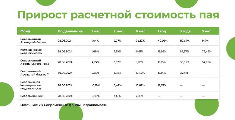 🏦 Вложить в недвижку от 1 тыс. рублей — реально!