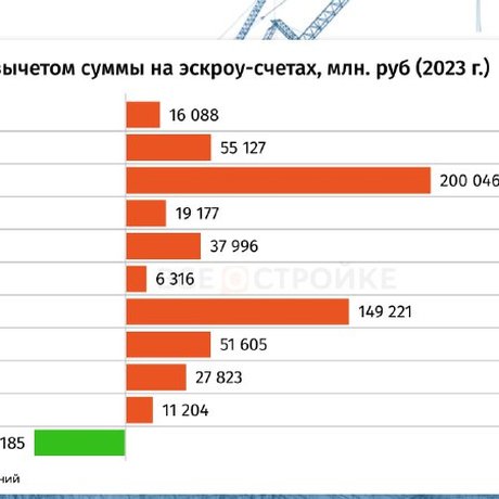 ⚡️ Но соотношение чистого долга к прибыли сомнительно выглядит и у Пионера, и у «Эталона».